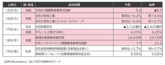 出所：Bloomberg （注）19日10時時点のデータ