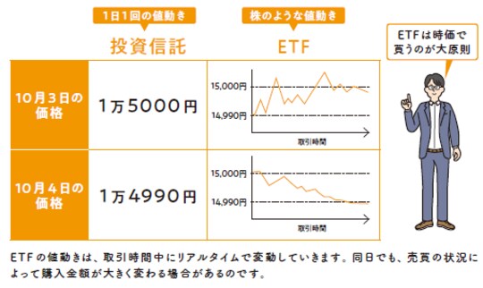 2022年12月発行『知識ゼロですが、つみたてNISAとiDeCoの次はどんな投資をすればよいですか。』