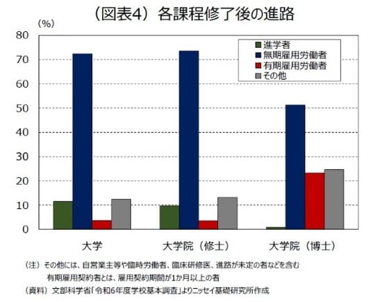 出所：文部科学省「令和6年度学校基本調査」よりニッセイ基礎研究所作成