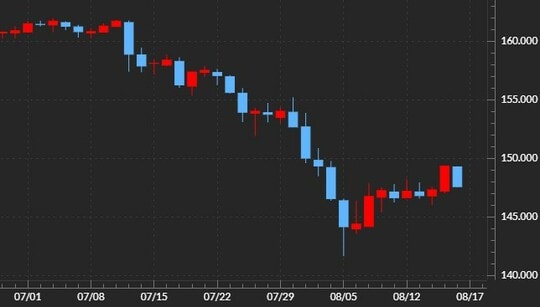 出所:マネックストレーダーFX