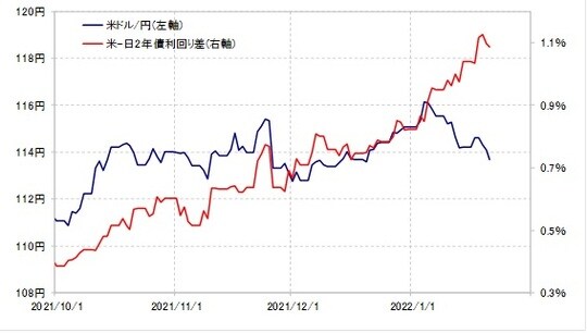 出所：リフィニティブ・データをもとにマネックス証券が作成