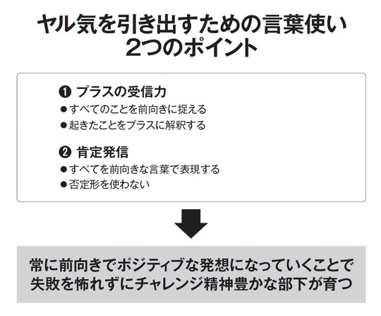 出典：中田仁之氏の書籍『困った部下が最高の戦力に化ける　すごい共感マネジメント』（ユサブル）より