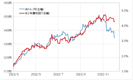 出所：リフィニティブ社データよりマネックス証券が作成