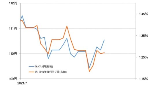 出所：リフィニティブ・データをもとにマネックス証券が作成