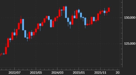 出所：マネックストレーダーFX