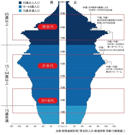 出所：『元メガバンカー×不動産鑑定士が教える 「地主」のための相続対策』（ゴールドオンライン新書）より抜粋