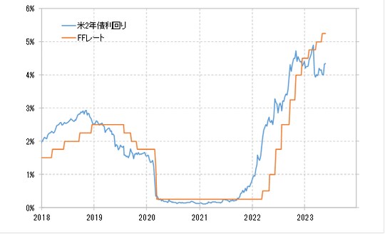 出所:リフィニティブ社データよりマネックス証券が作成