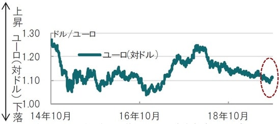 日次、期間：2014年10月24日～2019年10月24日 出所：ブルームバーグのデータを使用してピクテ投信投資顧問作成
