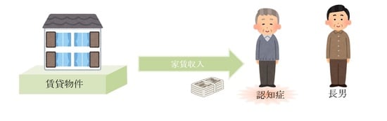 不動産の所有者が認知症に……