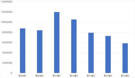 厚生労働省「介護保険事業状況報告(年報)」(平成29年度)