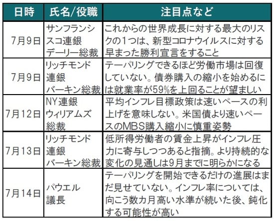 出所：各種報道等を参考にピクテ投信投資顧問作成
