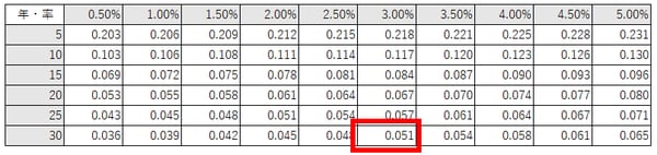 出所：筆者作成