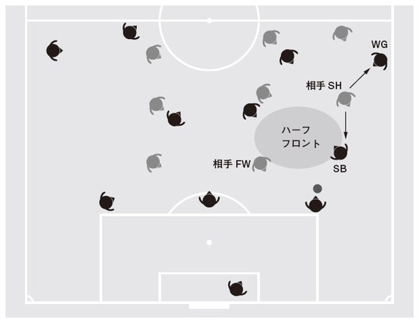 出所：Leo the football（著）、木崎伸也氏（構成）『蹴球学 名将だけが実践している8つの真理』（KADOKAWA）
