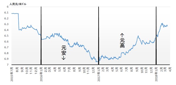 （出所）中国人民銀行