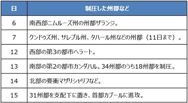 (出所)各種報道を基に三井住友DSアセットマネジメント作成