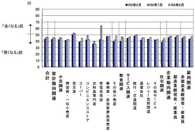 出所：内閣府