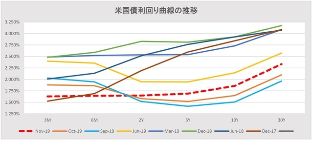 出所：筆者作成
