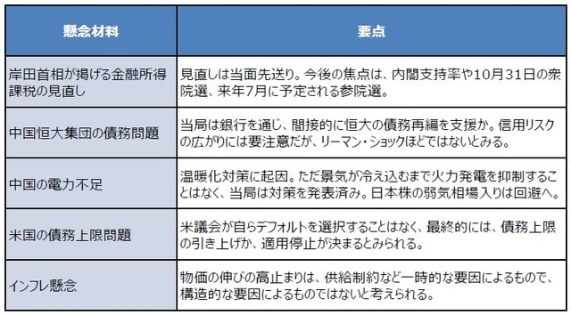 （出所）各種資料を基に三井住友DSアセットマネジメント作成