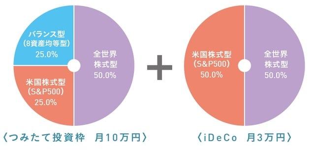 出典:『知りたいことがぜんぶわかる!新NISA&iDeCoの超基本【新制度対応版】(Gakken)より抜粋