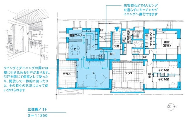 LDKは最も基本的な回遊動線で、廊下から引戸を介して、リビングとキッチンのどちらか好きなほうに行けます。キッチンの並びに書斎コーナーがあるので、仕事をしながらの調理もしやすいです。 出所：本間至著『間取りの解剖図鑑』（エクスナレッジ）