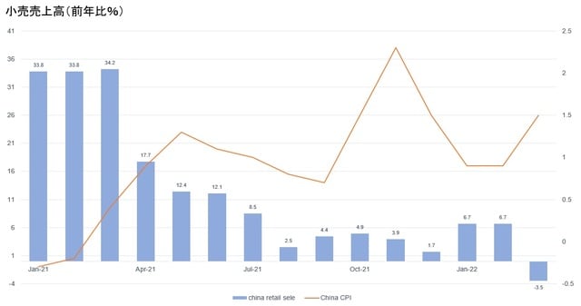 出典：中国国家統計局データより作成 