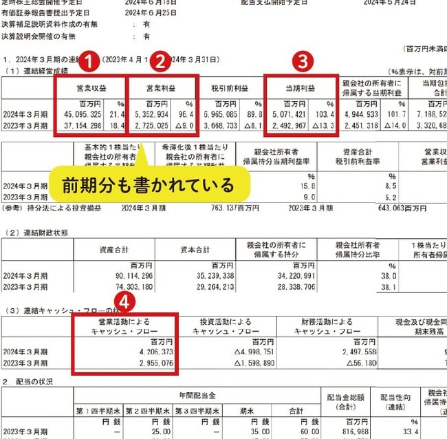 出所：『株価予想の達人が教える株投資　初心者でもチャートで逃さない買い時・売り時』