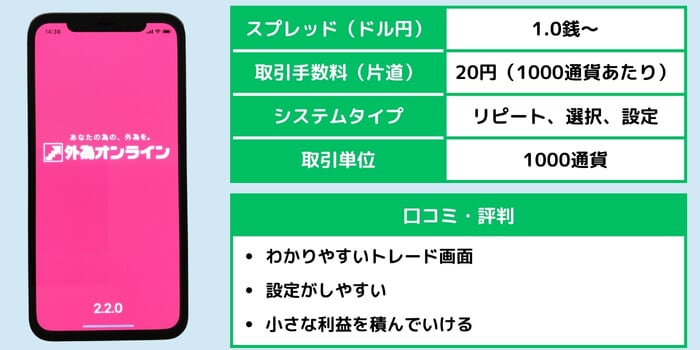 外為オンライン「iサイクル2取引」の口コミ