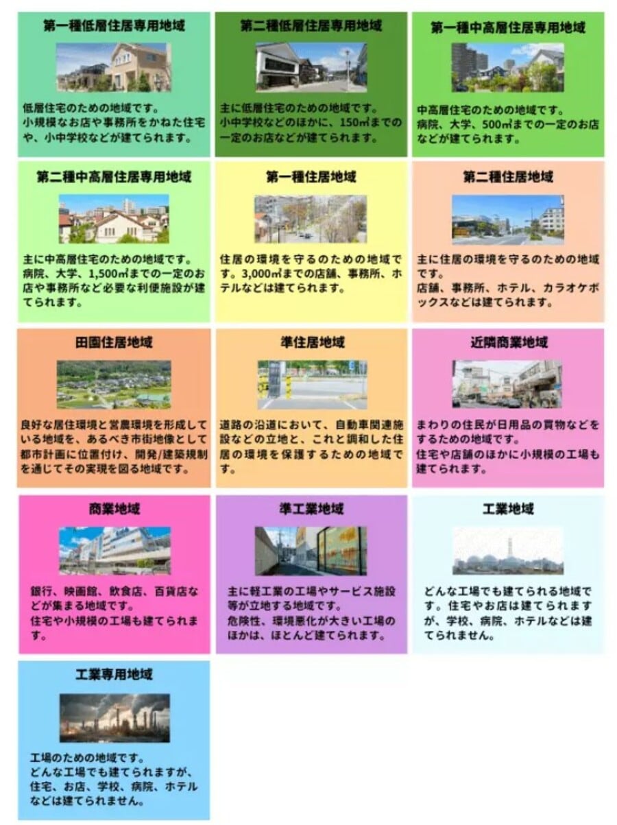 出典：国土交通省「みんなで進めるまちづくりの話　4.土地の使い方と建物の建て方のルールの話」