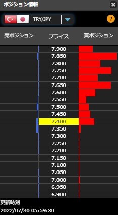 ヒロセ通商のトルコリラポジション価格分布