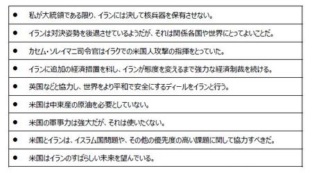 （出所）ホワイトハウスの資料を基に三井住友DSアセットマネジメント作成 