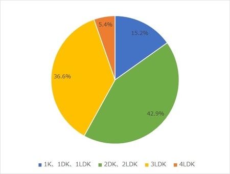 出所：国土交通省 「土地情報総合システム」より作成
