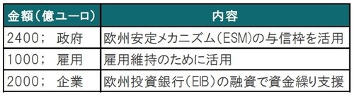 出所：各種報道等を参考にピクテ投信投資顧問作成