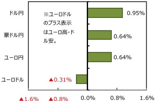 （出所）FactSetのデータを基に三井住友DSアセットマネジメント作成