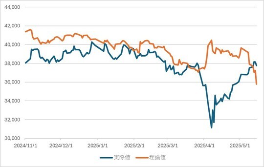 出所：QUICKデータよりマネックス証券作成