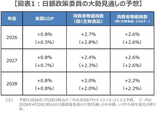 （出所）日銀の資料を基に三井住友DSアセットマネジメント作成