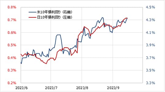 出所：リフィニティブ社データよりマネックス証券が作成