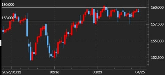 出所：マネックストレーダーFX