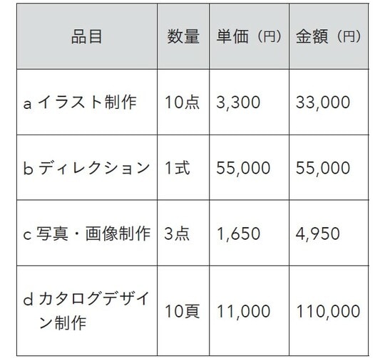 ※金額はいずれも消費税込
