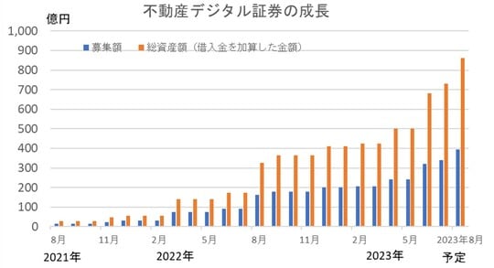出所:EDINET届出情報からHash DasHが集計・作成