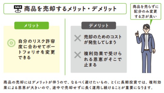 2022年12月発行『知識ゼロですが、つみたてNISAとiDeCoの次はどんな投資をすればよいですか。』