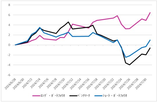 ※出所:Quick AstraManagerより筆者作成
