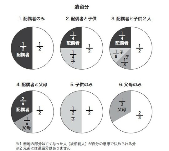 出所：『老後の心配はおやめなさい』（新潮社）より抜粋