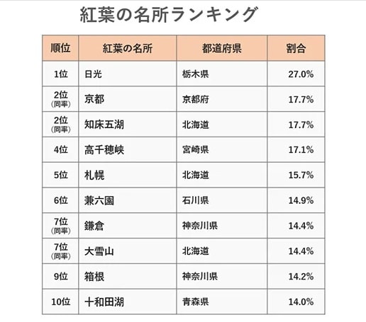 出典：阪急交通社