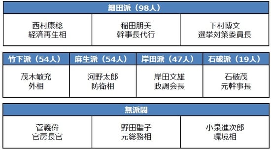 （出所）各種資料を基に三井住友DSアセットマネジメント作成