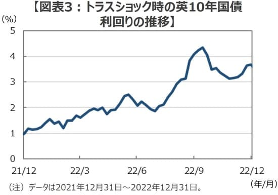 (出所)Bloombergのデータを基に三井住友DSアセットマネジメント作成