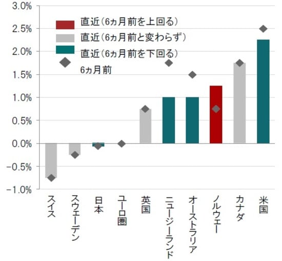 時点：2019年8月 出所：ブルームバーグのデータを使用しピクテ投信投資顧問作成