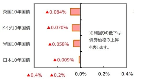 （出所）FactSet、Bloomberg L.P.のデータを基に三井住友DSアセットマネジメント作成