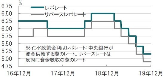 日次、期間：2016年12月5日～2019年12月5日 出所：ブルームバーグのデータを使用しピクテ投信投資顧問作成