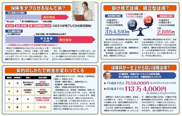 『NEWよい保険・悪い保険2023年版』（徳間書店）より。