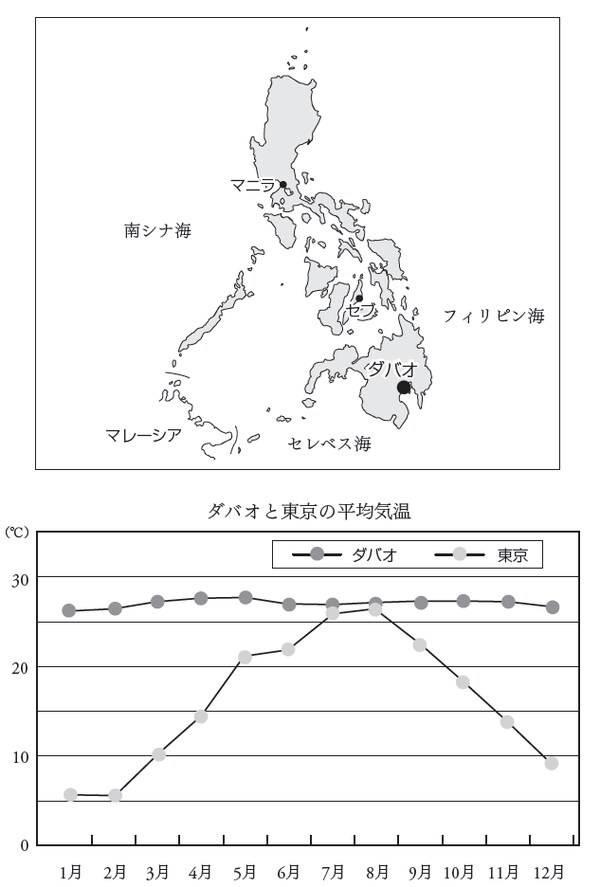 外務省と気象庁のデータをもとに作図